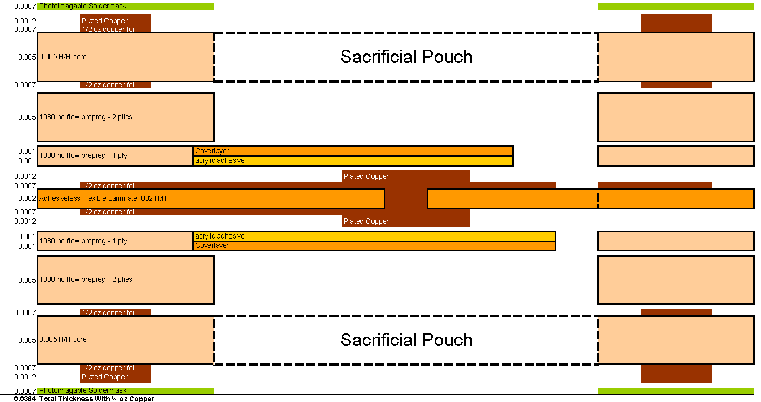 Rigid Flex Showing Pouch Construction