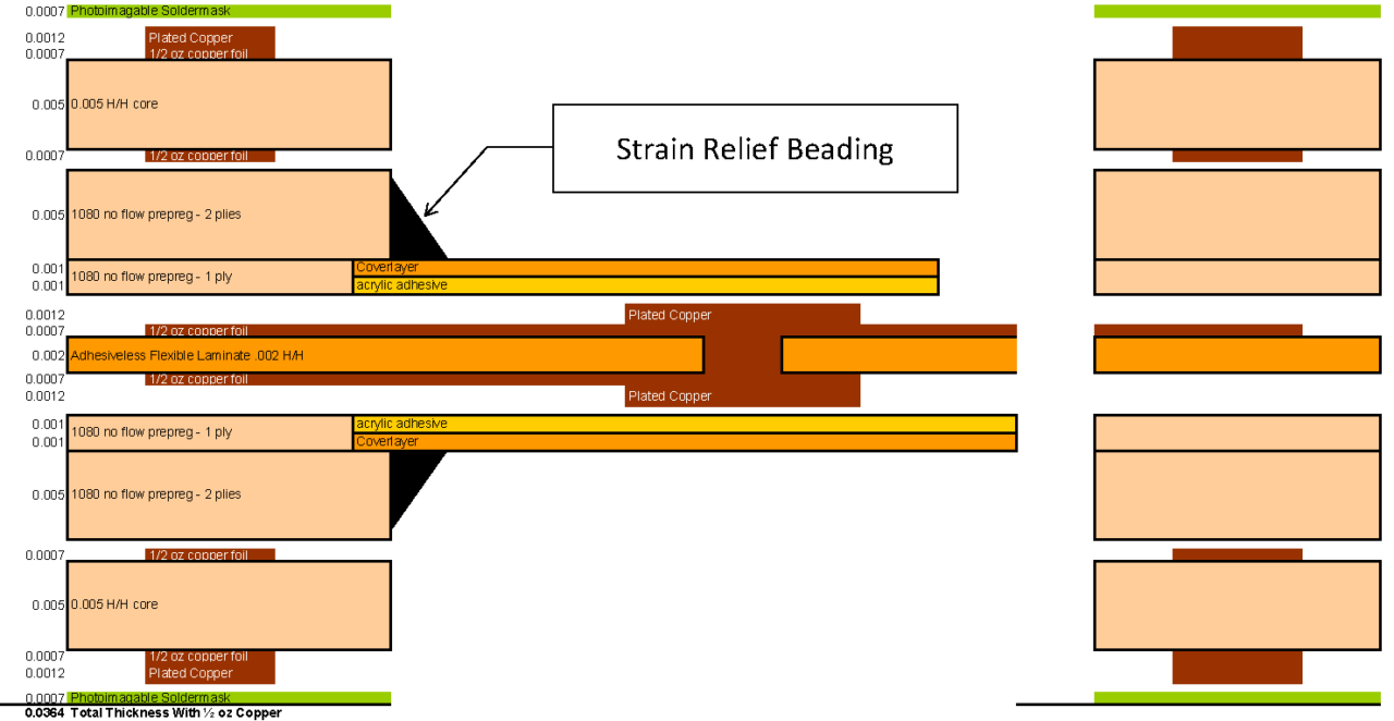 Design Considerations with Atypical Rigid Flex Circuit Boards | All Flex